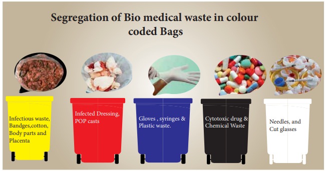 Strategies for Improving Medical waste  Management Practices post thumbnail image
