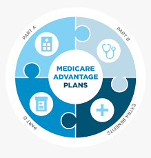 Working Process Of Medicare Advantage post thumbnail image