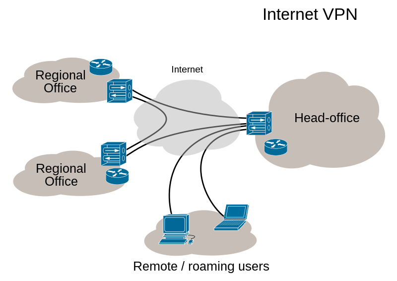 Comparing VPN Security Solutions post thumbnail image