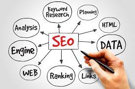 Unlock Your Website’s Potential With Customized SEO Strategies by Professionals in Cincinnati post thumbnail image