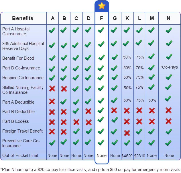 With the Mutual of  Medicare supplement, the problems in our health care ended post thumbnail image