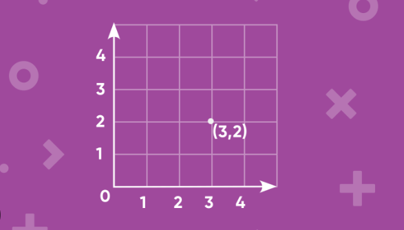 Dodo Graph: The Graphing Game for All Ages post thumbnail image