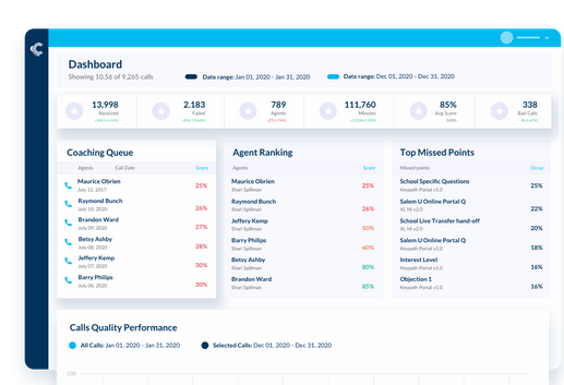 AI call monitoring: Analyzing Call Metrics for Business Insights post thumbnail image