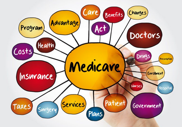 Medicare Part D Star Ratings: What They Mean for 2024 post thumbnail image