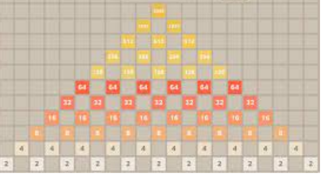 Play 2048 Game: Sharpen Your Mind with Every Move post thumbnail image