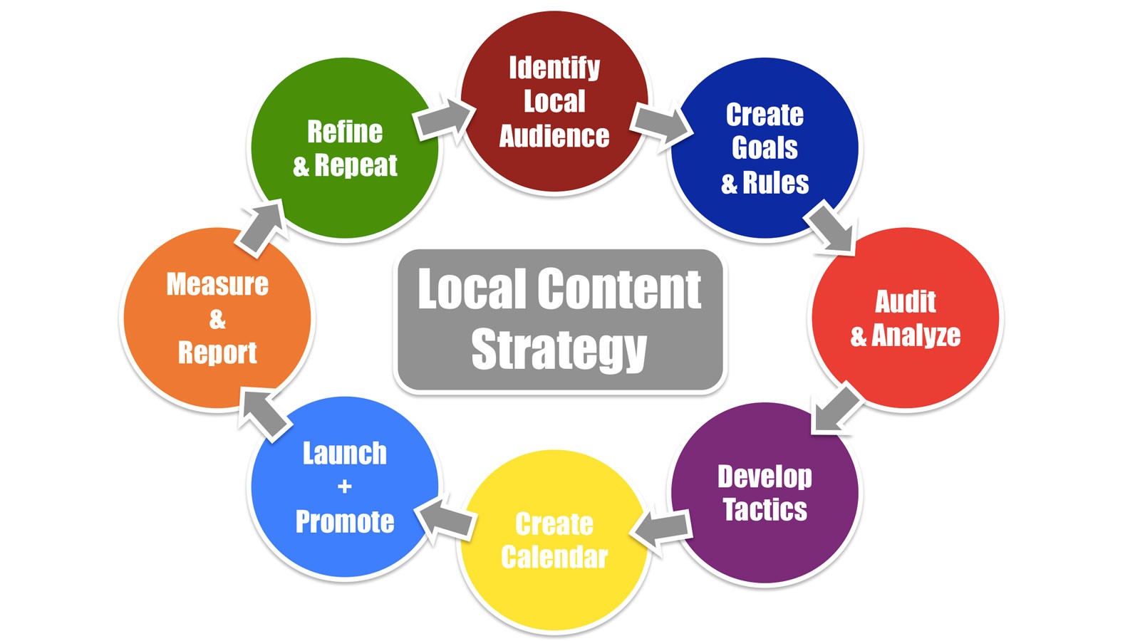 Unleash Agency Potential with Advanced White Label SEO Strategies post thumbnail image